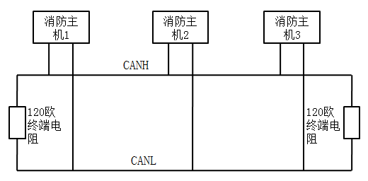 营口山鹰JB-LTZ-YBZ2032火灾报警控制器布线方式