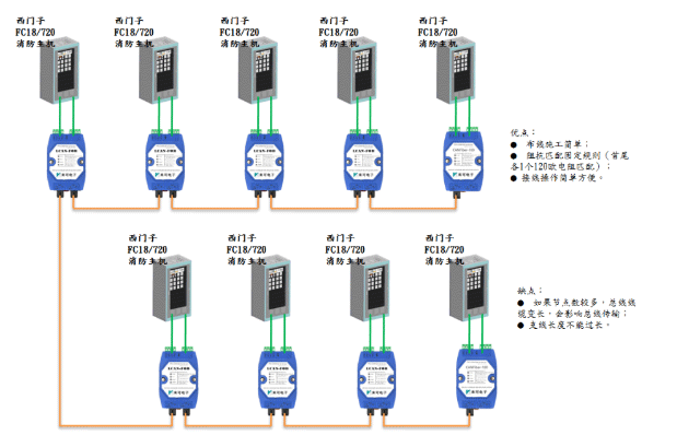 营口山鹰JB-LTZ-YBZ2032火灾报警控制器布线方式