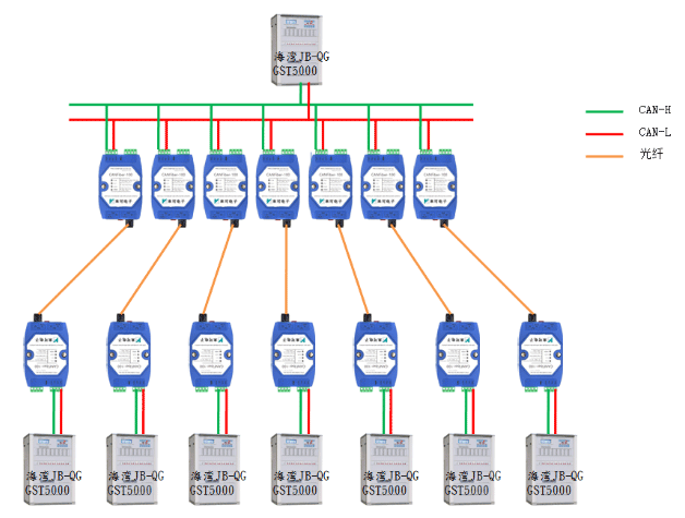 营口山鹰JB-LTZ-YBZ2032火灾报警控制器布线方式